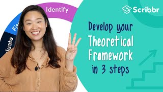 Develop a Theoretical Framework in 3 Steps  Scribbr 🎓 [upl. by Ikkela]