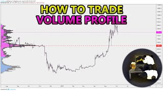 How to Trade Volume Profile VPVR VWAP  and VPSR Analysis Stocks Crypto Forex [upl. by Berfield]