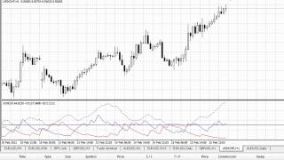 Welles Wilders Technical Trading Tools [upl. by Pickford312]