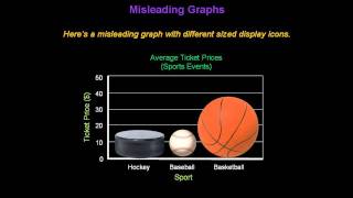 Identifying Misleading Graphs  Konst Math [upl. by Karl]