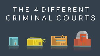 UK Law and Court  What are the different courts  The 4 Criminal Courts explained [upl. by Euqinommod]