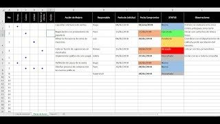 Formato de Minuta en Excel [upl. by Nnaillek]