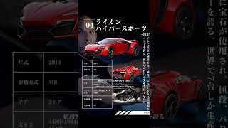 ドミニク役 ヴィンディーゼル 愛車一覧 [upl. by Jervis]