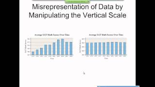 Elementary Statistics Graphical Misrepresentations of Data [upl. by Ahsinor]