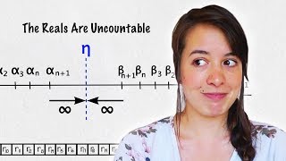 An Alternative Proof That The Real Numbers Are Uncountable [upl. by Anelhtak767]