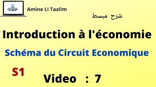 Introduction à léconomie S1  Schéma du Circuit économique [upl. by Assirralc]