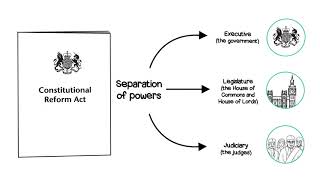 Judiciary and the rule of law [upl. by Avivah]