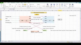 STO  InterCopmany and IntraCompany  Part I [upl. by Aborn]