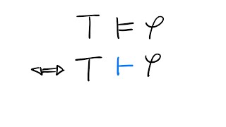 The Completeness Theorem [upl. by Rustin]